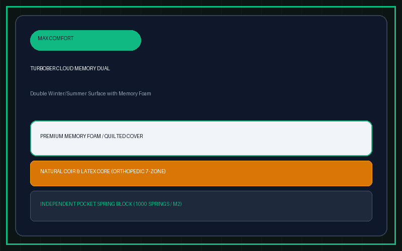 TURBOBER CLOUD MEMORY DUAL